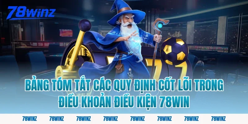 Bảng Tóm Tắt Các Quy Định Cốt Lõi Trong Điều Khoản Điều Kiện 78win