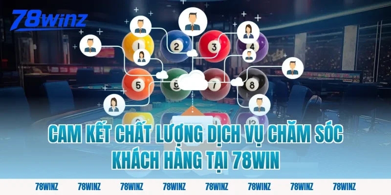Cam Kết Chất Lượng Dịch Vụ Chăm Sóc Khách Hàng Tại 78win