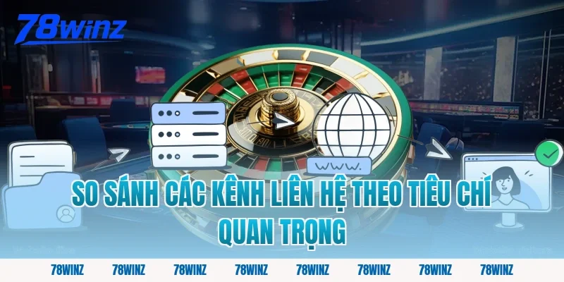 So Sánh Các Kênh Liên Hệ Theo Tiêu Chí Quan Trọng
